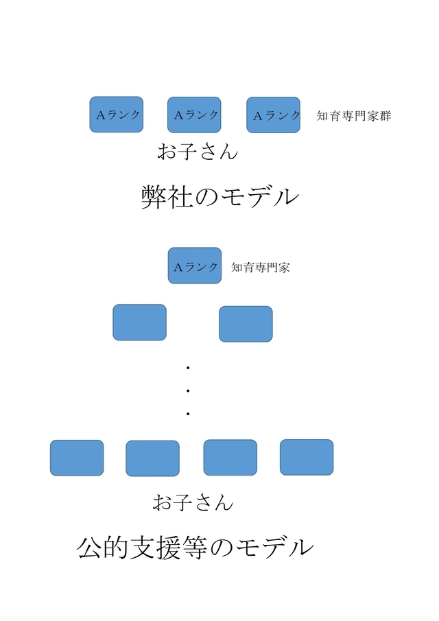 マリア　モンテッソーリ